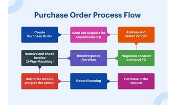 Is it possible to streamline the customer’s purchasing process?